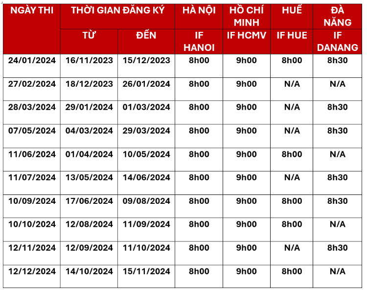 Cách Tính Điểm TCF