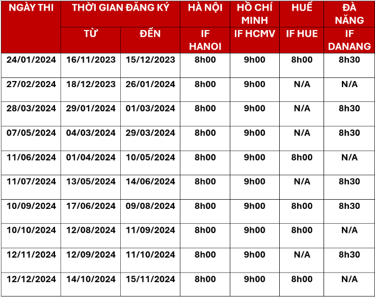 Lệ Phí Thi TCF Mới Nhất 2024