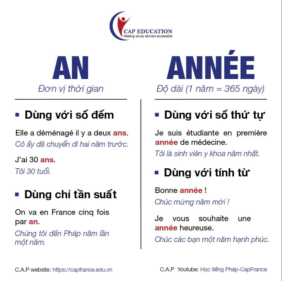 Phân Biệt An Và Année Trong Tiếng Pháp
