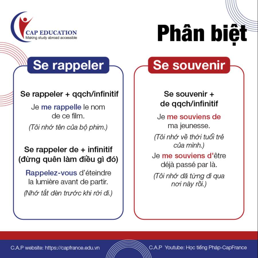 Phân Biệt Sự Khác Nhau Giữa Se Rappler Và Se Souvenir Trong Tiếng Pháp
