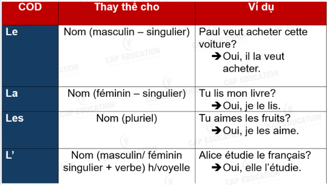 Trật Tự COD Và COI Trong Tiếng Pháp