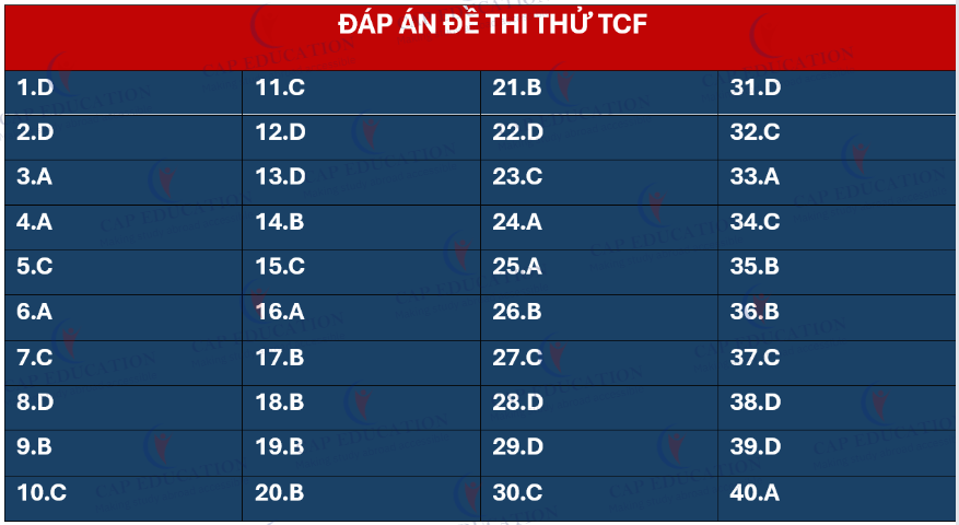 Đề Thi TCF Có Đáp Án Của Các Khóa Trước