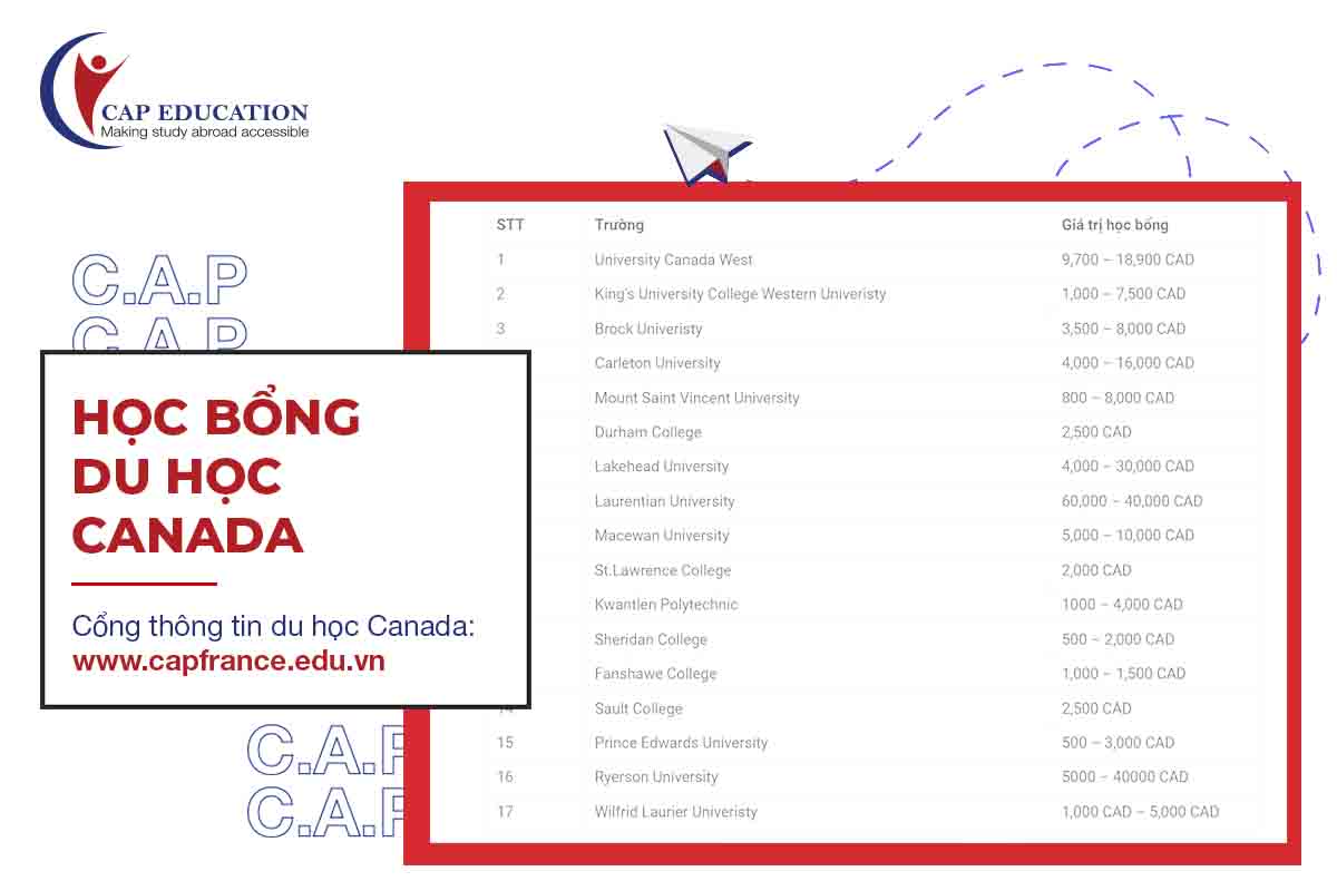 Săn Học Bổng Du Học Canada